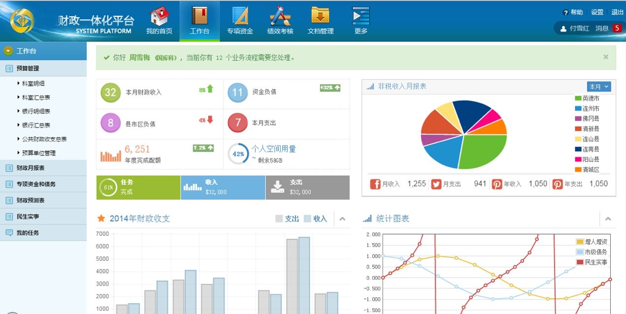 財(cái)政局.jpg